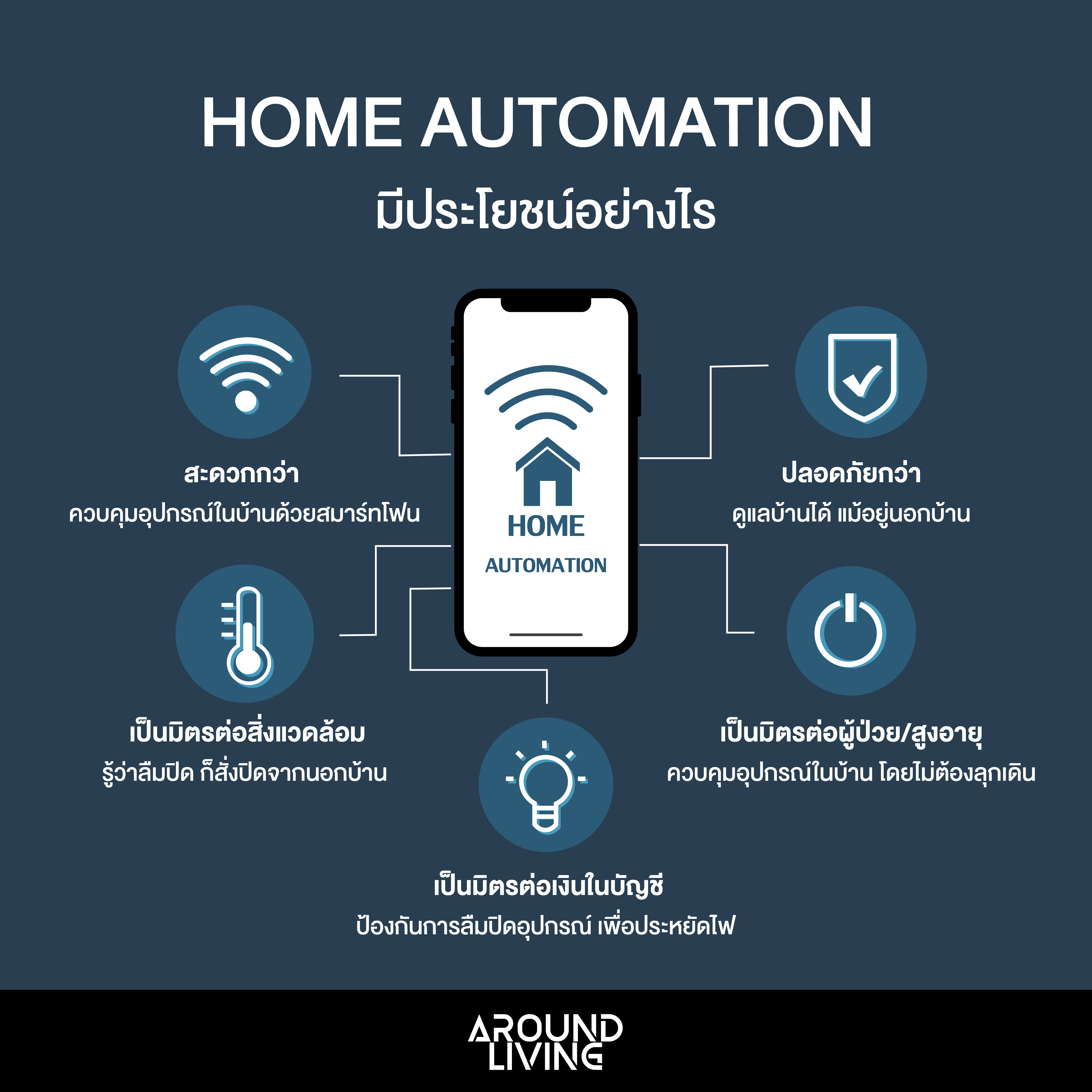 Home Automation – บ้านอัจฉริยะ