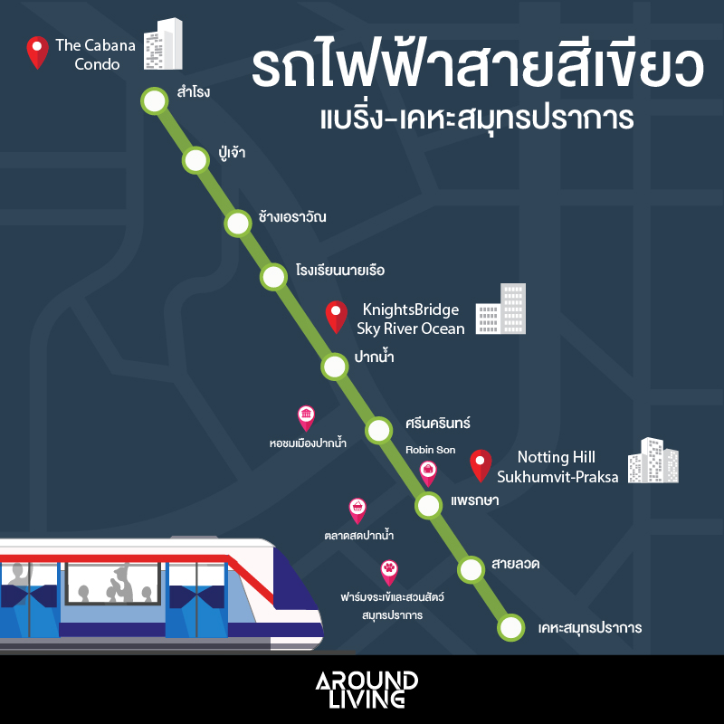 รถไฟฟ้าสายสีเขียว ปากน้ำ
